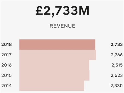 actionnaires chanel|chanel financial statements.